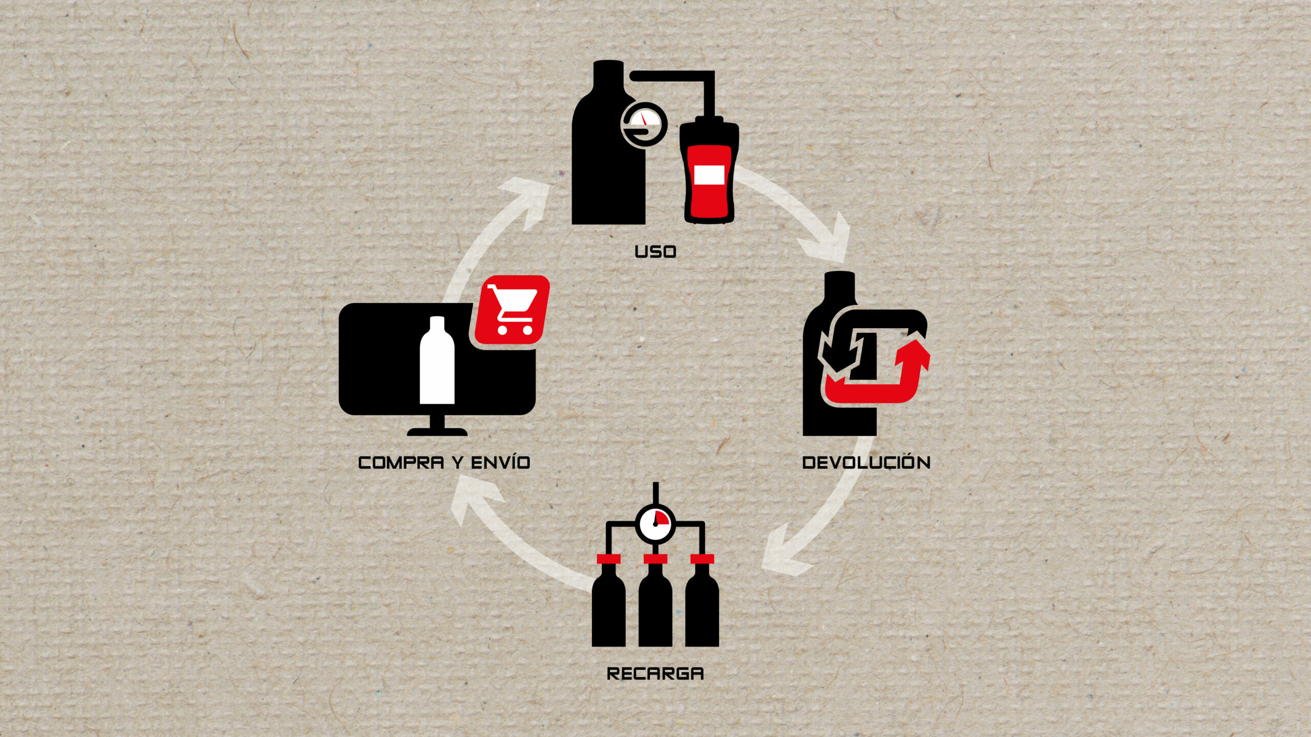 Economía circular de las botellas de gas Ecomini